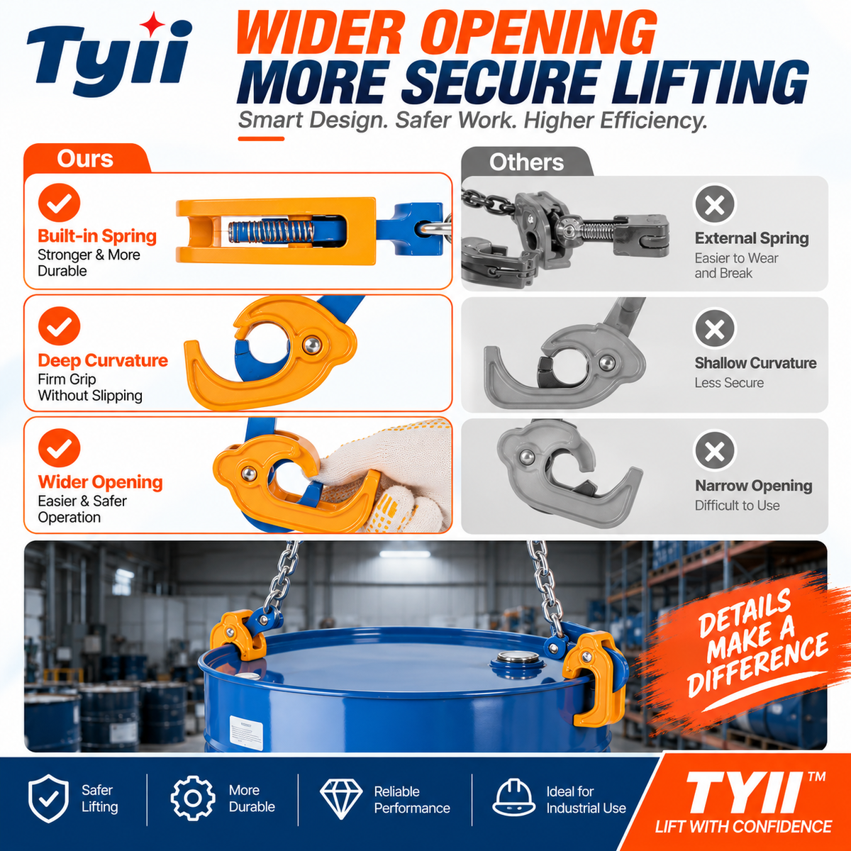 TYII™ Heavy-Duty Drum Lifter – G80 Alloy Steel Chain Sling with Safety Hooks, 2200 lbs Capacity for Steel & Plastic Drums
