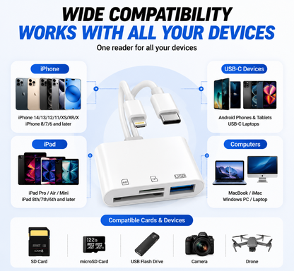 Hot💥Limited-time 50% discount🔌 5-in-1 SD Card Reader for iPhone & USB-C – Fast Photo & Video Transfer Adapter