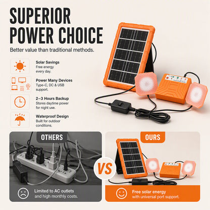 Portable Solar Power System with 2 LED Lights – Off-Grid Solar Generator Kit, Multi-Port Charging Station for Camping, Emergency & Outdoor Use